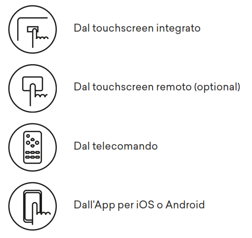 Controllo