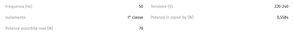 Dati tecnici