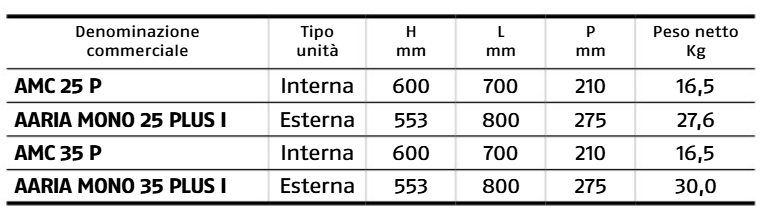width=