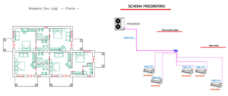 progetto don luigi