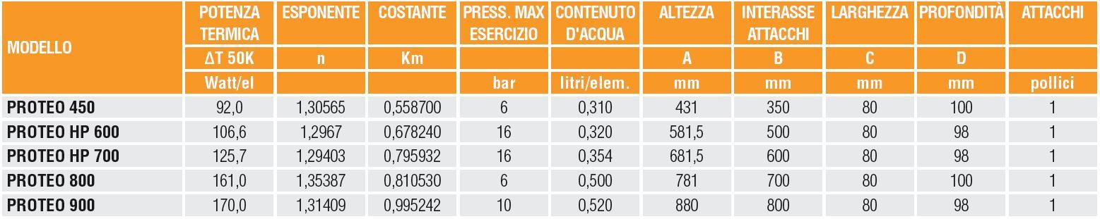 CALORIFERI RADIATORI in ALLUMINIO : Ferroli PROTEO calorifero alluminio H.  881 interasse 800 (mm) - prezzo 1 elemento - Super Sama Store - Idraulica  elettronica e hobbistica a prezzi imbattibili